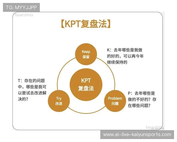 琑员如何通过录像复盘提升决策速度，录像复盘是什么意思